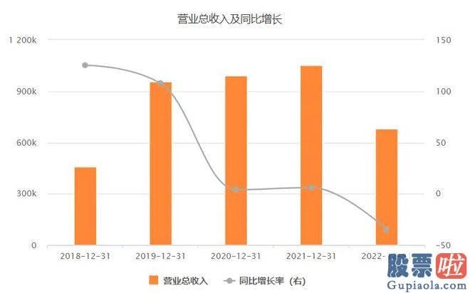 明天股票大盘走势预测_2023年上半年