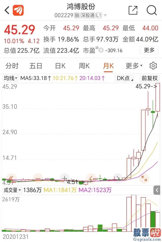 明日股票大盘行情分析：2023年上半年取得私募最高收益的国沣清流派一号