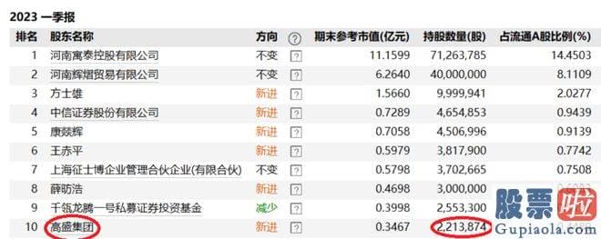 明日股票大盘行情分析：2023年上半年取得私募最高收益的国沣清流派一号