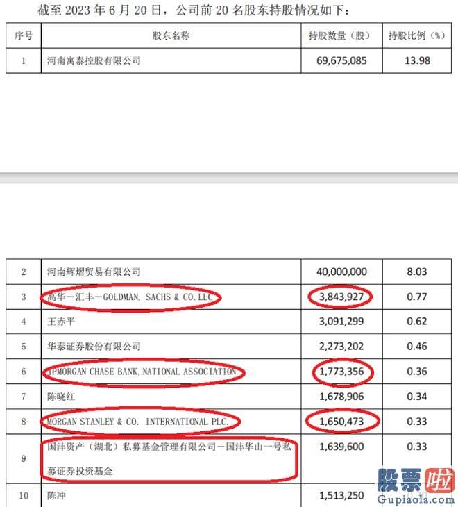 明日股票大盘行情分析：2023年上半年取得私募最高收益的国沣清流派一号