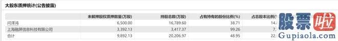 怎么做大盘分析_摩恩电气18日冲高回落后