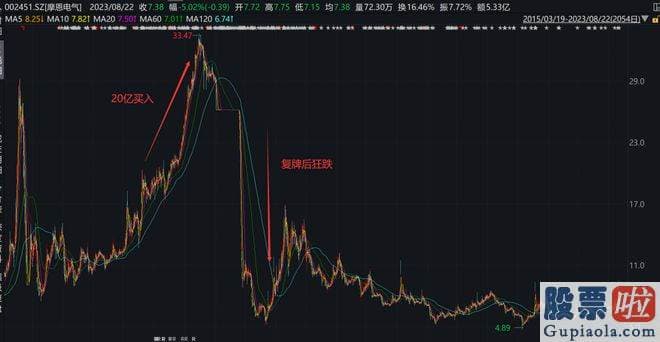 怎么做大盘分析_摩恩电气18日冲高回落后