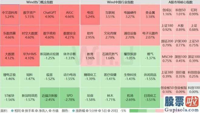 今日股评大盘分析_北向资金加仓方面关键聚合在受益于AI产业进展的股票