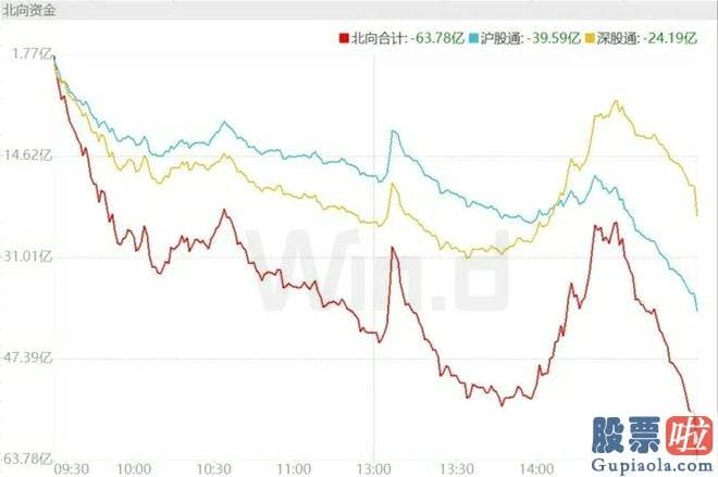 今日股评大盘分析_北向资金加仓方面关键聚合在受益于AI产业进展的股票