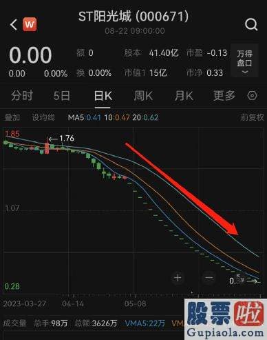 下星期大盘走势预测 一家中大型基金公司公布公告