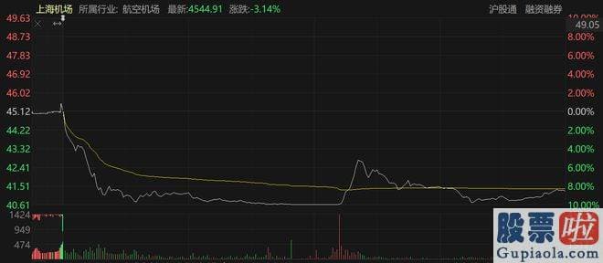 大盘点评最新消息：srchttp