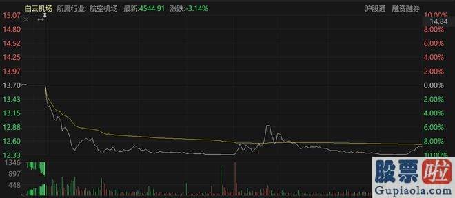 大盘点评最新消息：srchttp