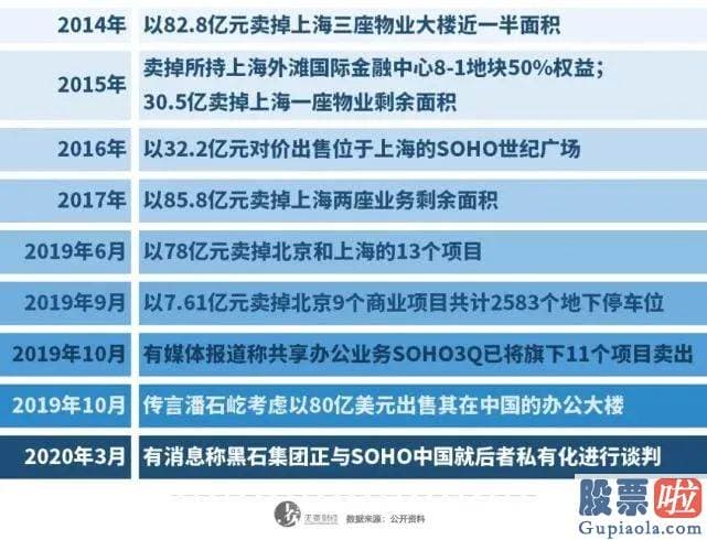 股市收评新浪-但这次SOHO中国让我惊奇的