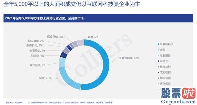 股市收评新浪-但这次SOHO中国让我惊奇的