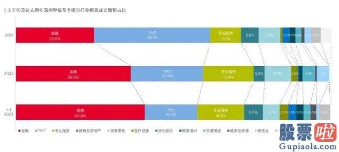 股市收评新浪-但这次SOHO中国让我惊奇的