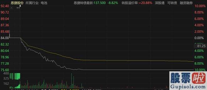 股市大盘分析名家点评-沪深指数盘中再次下滑