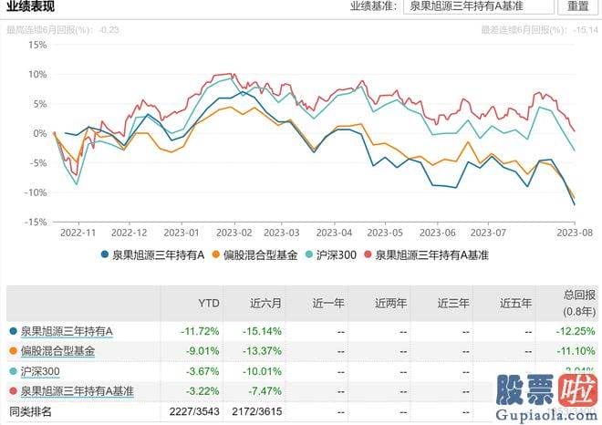 股市大盘分析名家点评-沪深指数盘中再次下滑