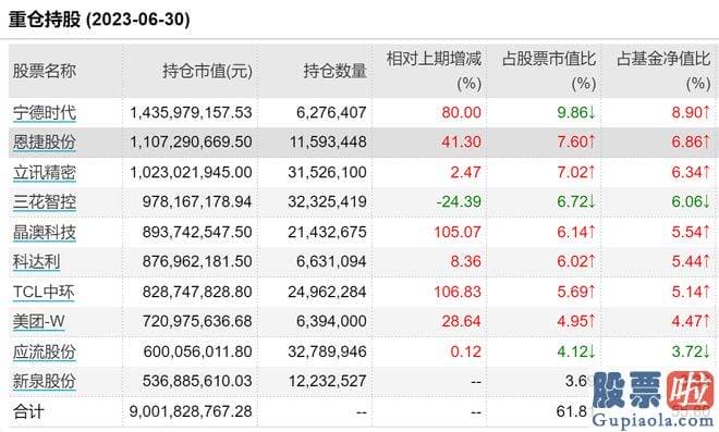 股市大盘分析名家点评-沪深指数盘中再次下滑