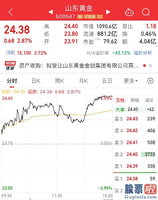 新浪财经股市收评_拟募资100亿