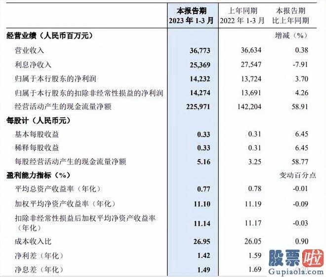 股市大盘评论股市评论-民生银行因为激进扩张陷入治理层动荡