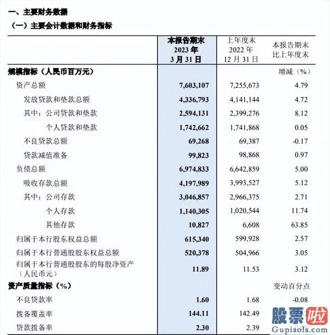 股市大盘评论股市评论-民生银行因为激进扩张陷入治理层动荡