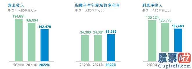 股市大盘评论股市评论-民生银行因为激进扩张陷入治理层动荡