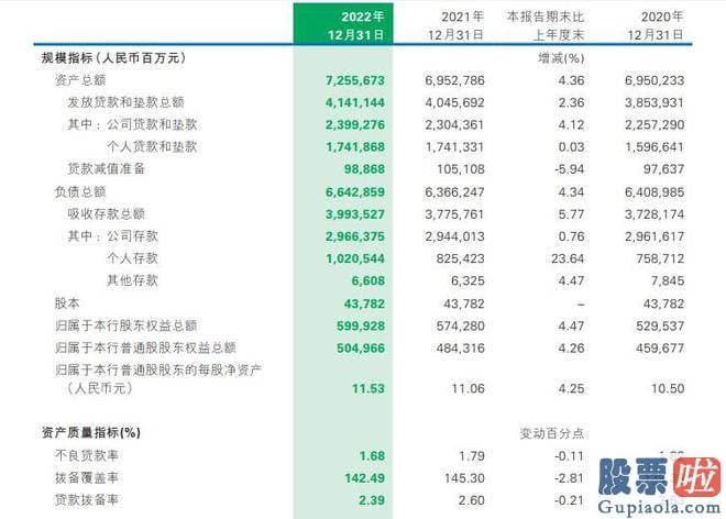 股市大盘评论股市评论-民生银行因为激进扩张陷入治理层动荡