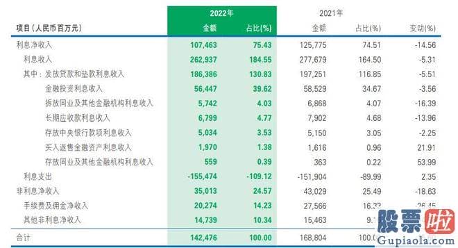 股市大盘评论股市评论-民生银行因为激进扩张陷入治理层动荡