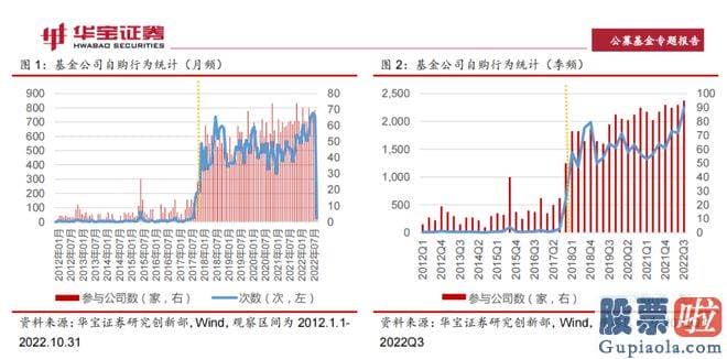 大盘收评：公募基金行业在进展壮大过程中