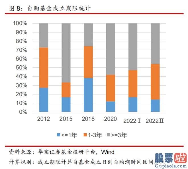 大盘收评：公募基金行业在进展壮大过程中