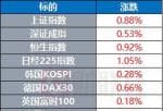 股市大盘走势分析_纳斯达克中国金龙指数跌0.55%