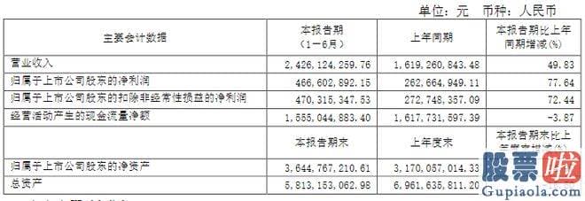 明天上证大盘走势预测_收到中国证监会立案告知书