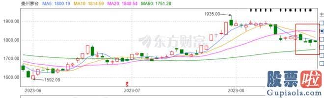 股市收评新浪_srchttp