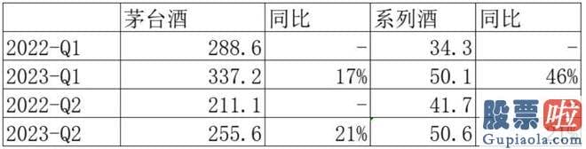 股市收评新浪_srchttp