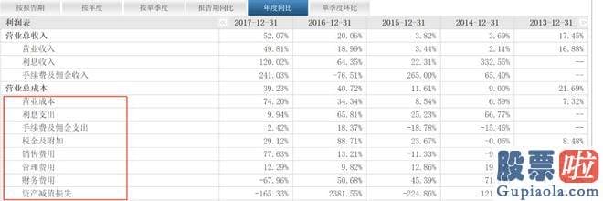 股市收评新浪_srchttp