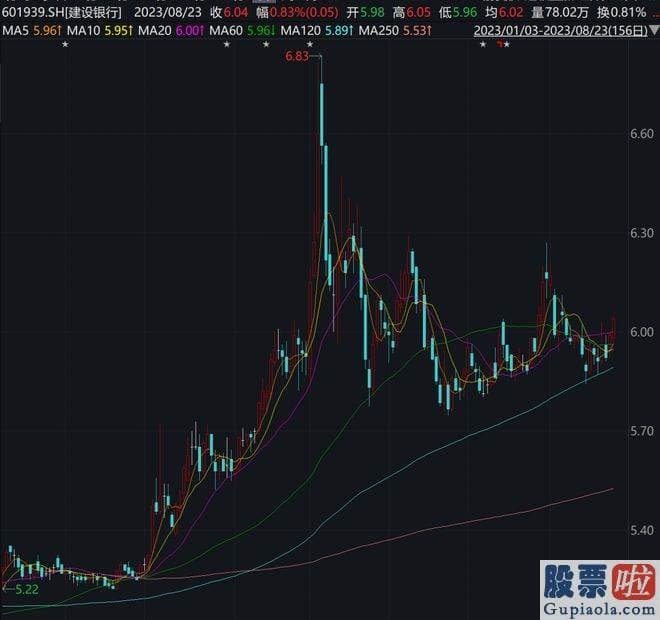 股票今日大盘分析_srchttp