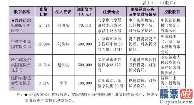 股票大盘分析_srchttp