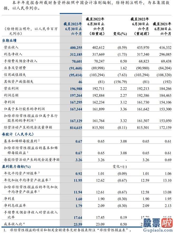 股票今日大盘分析_srchttp