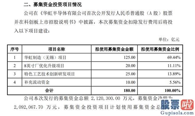 分析大盘和创业板-srchttp