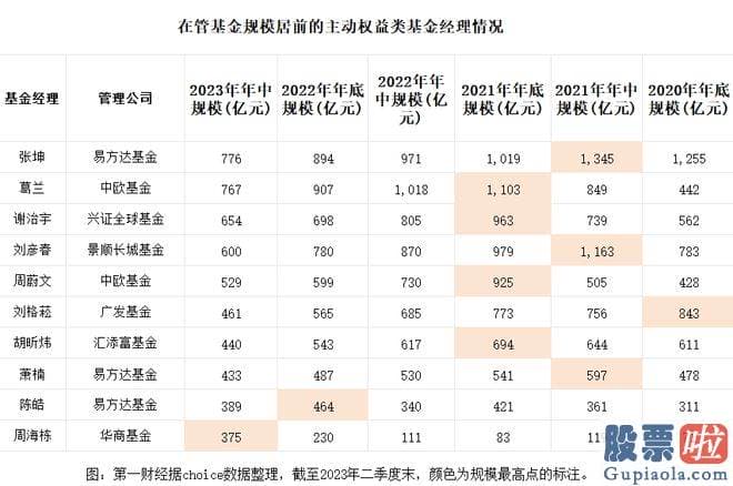 怎么看股票大盘分析_截至8月22日