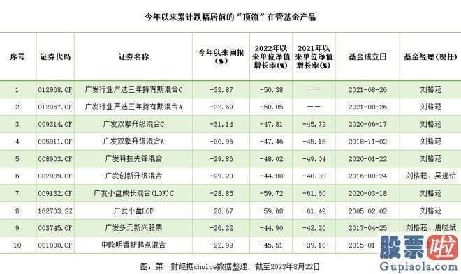 怎么看股票大盘分析_截至8月22日