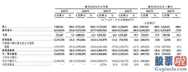 明天大盘涨跌预测-关键经营主体为上海阑途信息技术有限公司