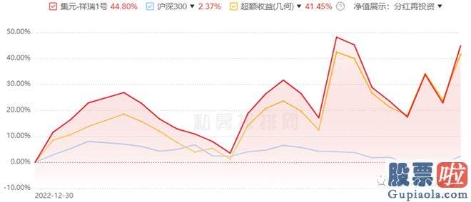 今日大盘分析报告 自今年6月16日8月18日