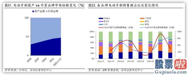 股票大盘趋势分析-id21R4D472