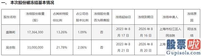 怎样分析股票大盘_刚刚公布的半年报业绩再次同比下滑18%