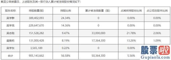 怎样分析股票大盘_刚刚公布的半年报业绩再次同比下滑18%