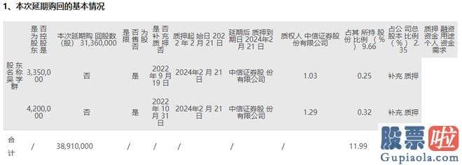 怎样分析股票大盘_刚刚公布的半年报业绩再次同比下滑18%