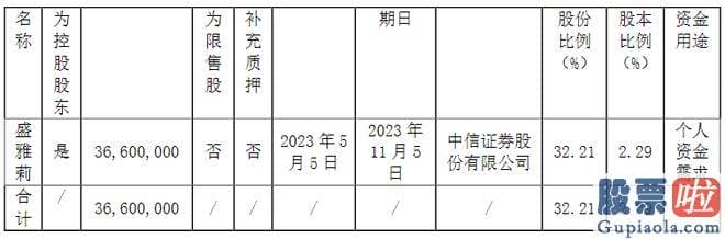 怎样分析股票大盘_刚刚公布的半年报业绩再次同比下滑18%