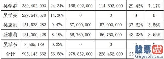 怎样分析股票大盘_刚刚公布的半年报业绩再次同比下滑18%