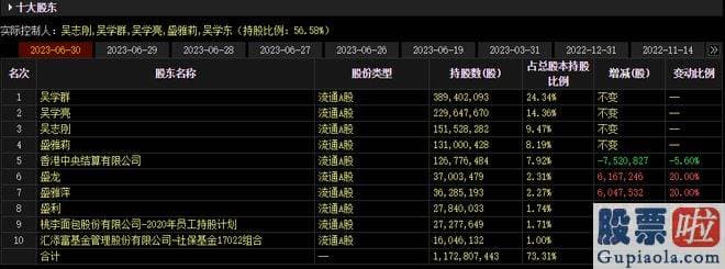 怎样分析股票大盘_刚刚公布的半年报业绩再次同比下滑18%