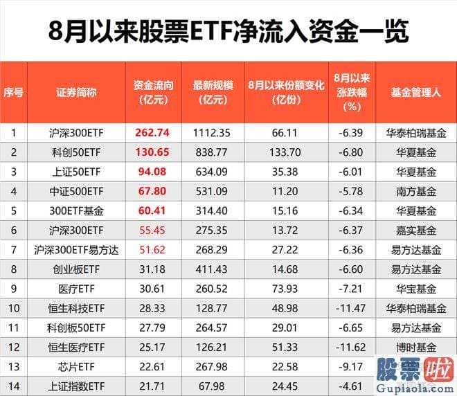 阿里指数分析行业大盘：全销售市场757只股票ETF