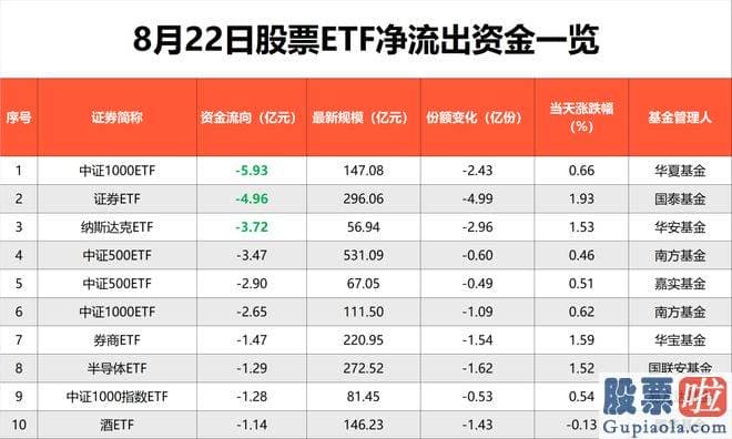 阿里指数分析行业大盘：全销售市场757只股票ETF