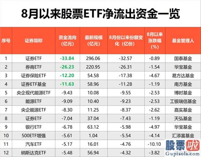 阿里指数分析行业大盘：全销售市场757只股票ETF