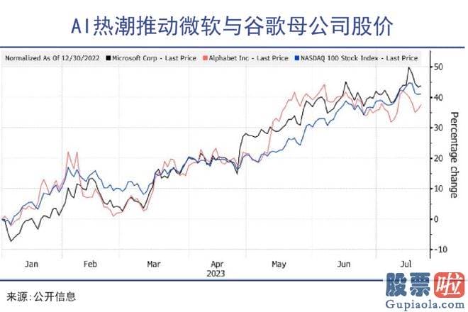 今日大盘技术分析 刘庆峰也做熟悉释