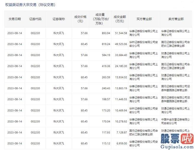 今日大盘技术分析 刘庆峰也做熟悉释